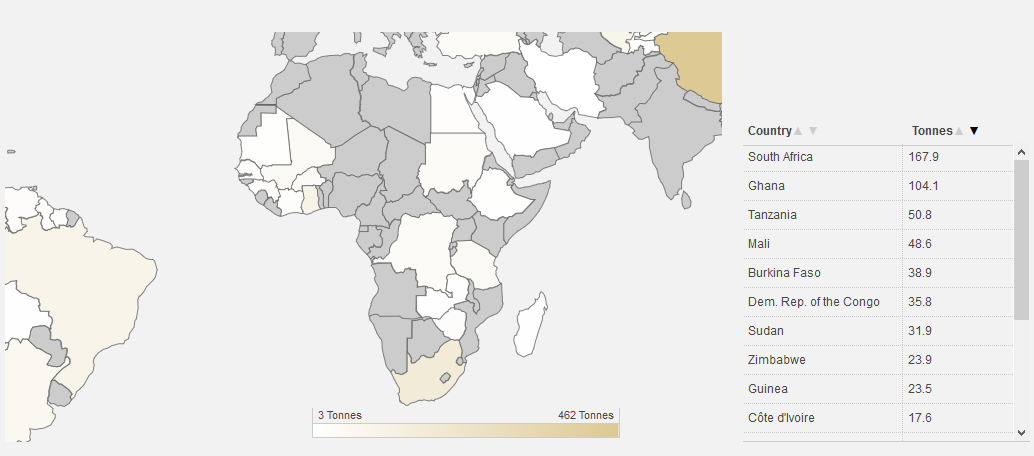 goudproductie Afrika