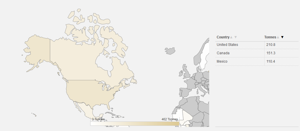 goudproductie Noord Amerika